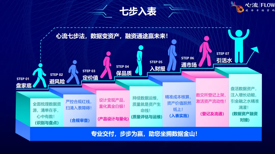 2025年报季结束，数据资产入表走到哪了？-心流