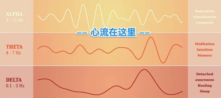 万维钢：心流究竟是什么？-心流