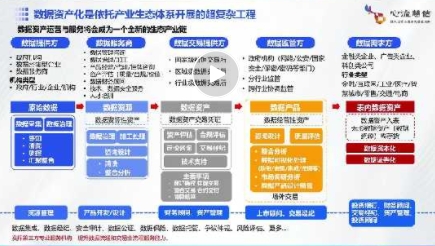 解读 | 数据资产化是依托产业生态链体系开展的超复杂工程②-心流