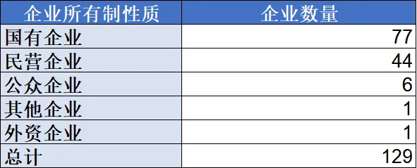 upfile upfile