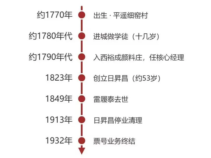 upfile