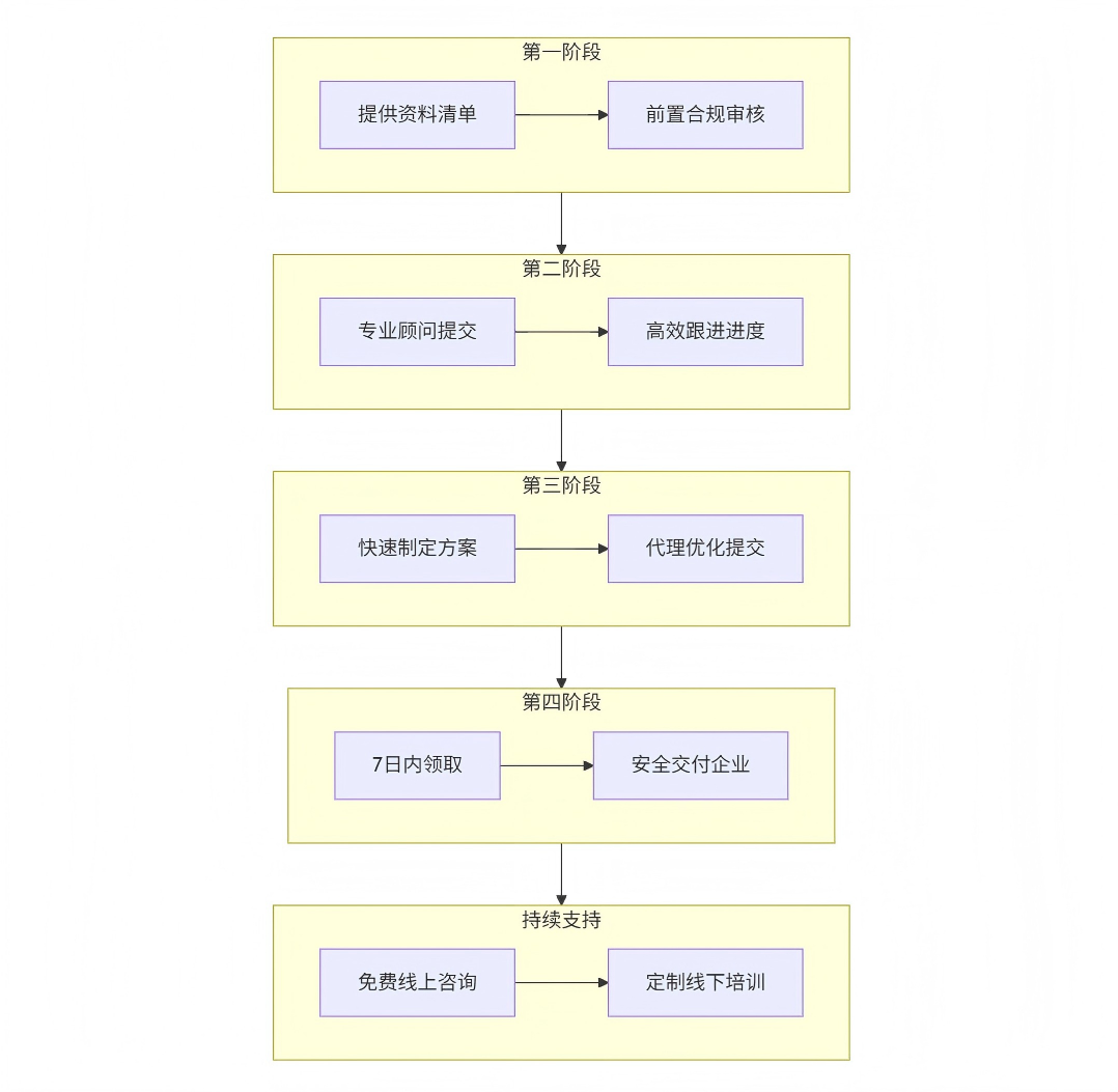 upfile