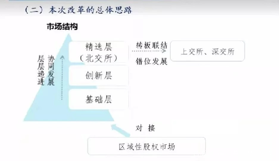 upfile upfile